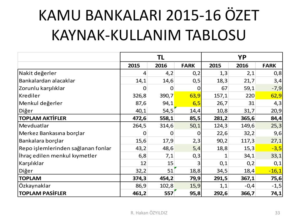 R Hakan Zy Ld Z Kamu Bankac L R Hakan Zy Ld Z Ppt Indir